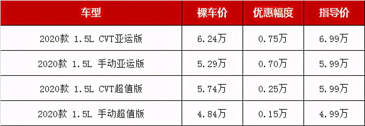 紧凑型车低至4万起，高性价比之选