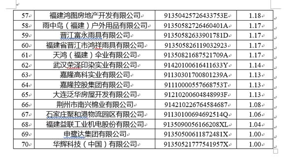 国家公共信用信息中心发布12月失信黑名单月度分析报告