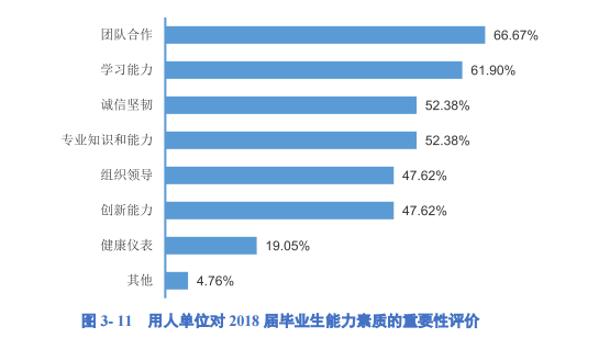 陕西这所高校：8个专业就业率100%！