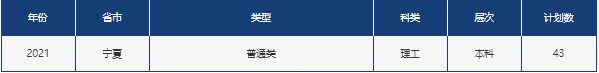 山东省2021高考分数线公布！中国石油大学（华东）近3年录取分数线看这里！