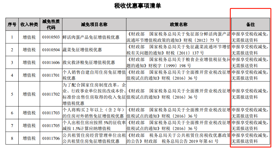 一般纳税人申报的总体思路和常规流程详解，值得收藏