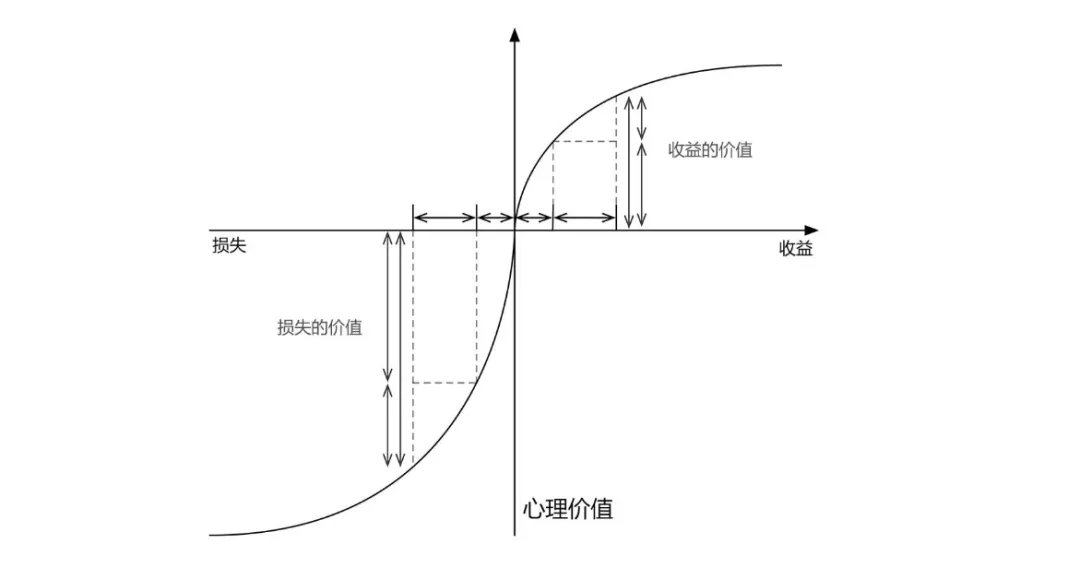 快递格局打开，13块9包邮到新疆