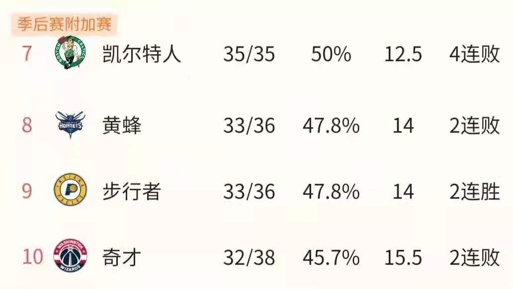 nba这个赛季为什么有附加赛(创新求变？公平公正？利益驱使？NBA今年为什么要打附加赛？)