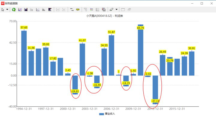 卖身美的：还记得当年的小天鹅洗衣机吗？