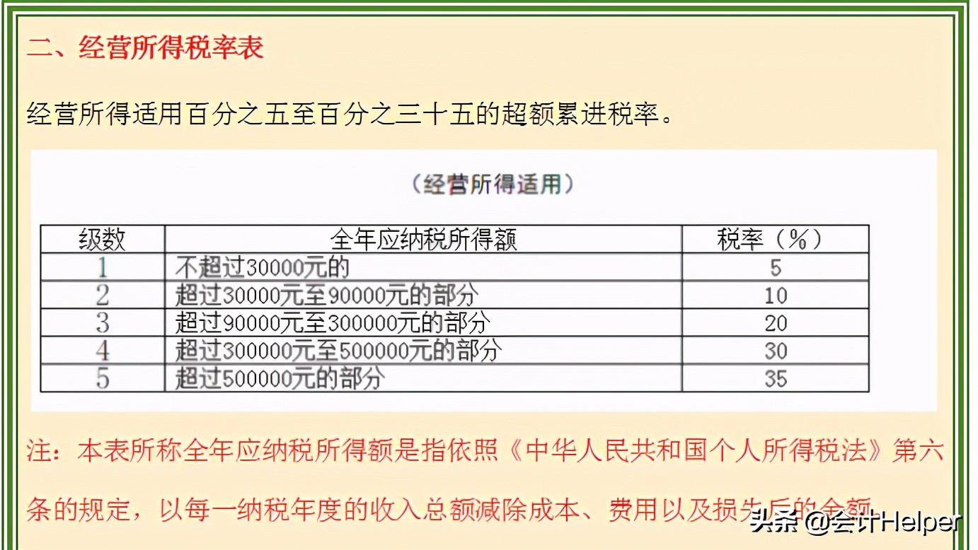 生产经营所得个人所得税税率表（2022年个人所得税率税率）