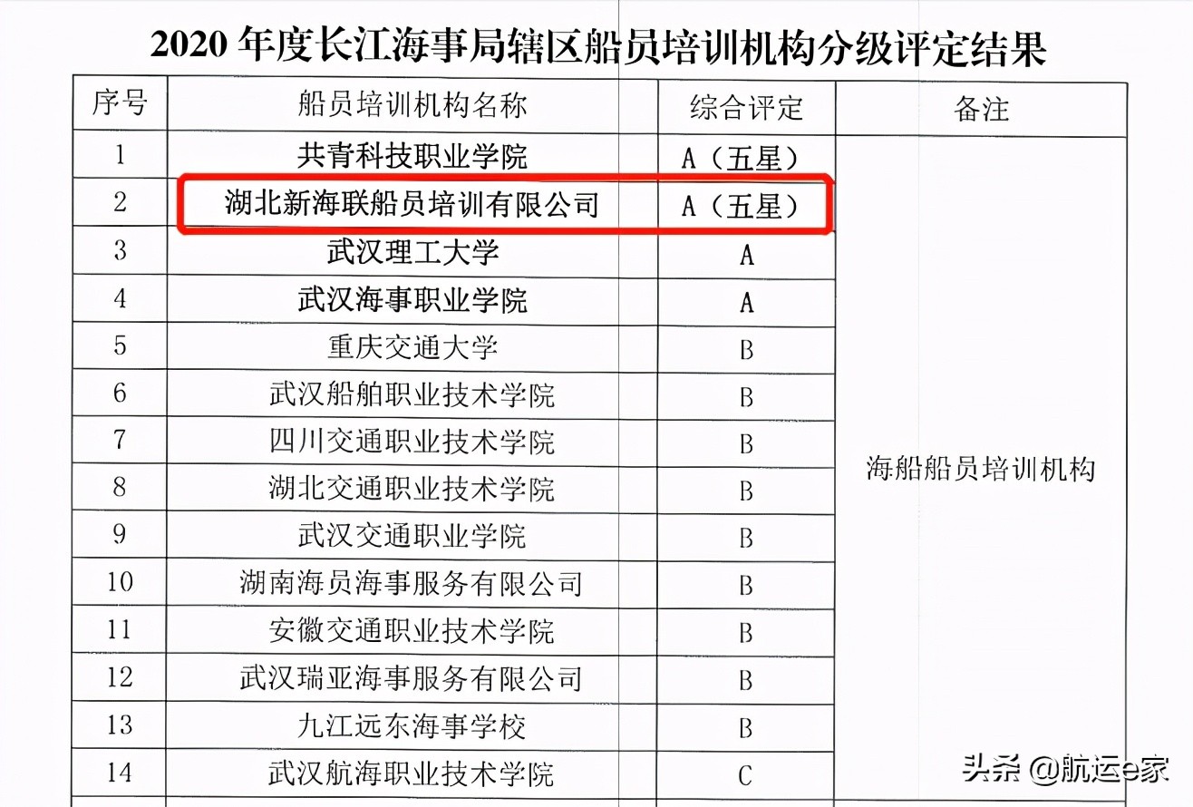 船员培训院校择校攻略3——湖北新海联船员培训中心
