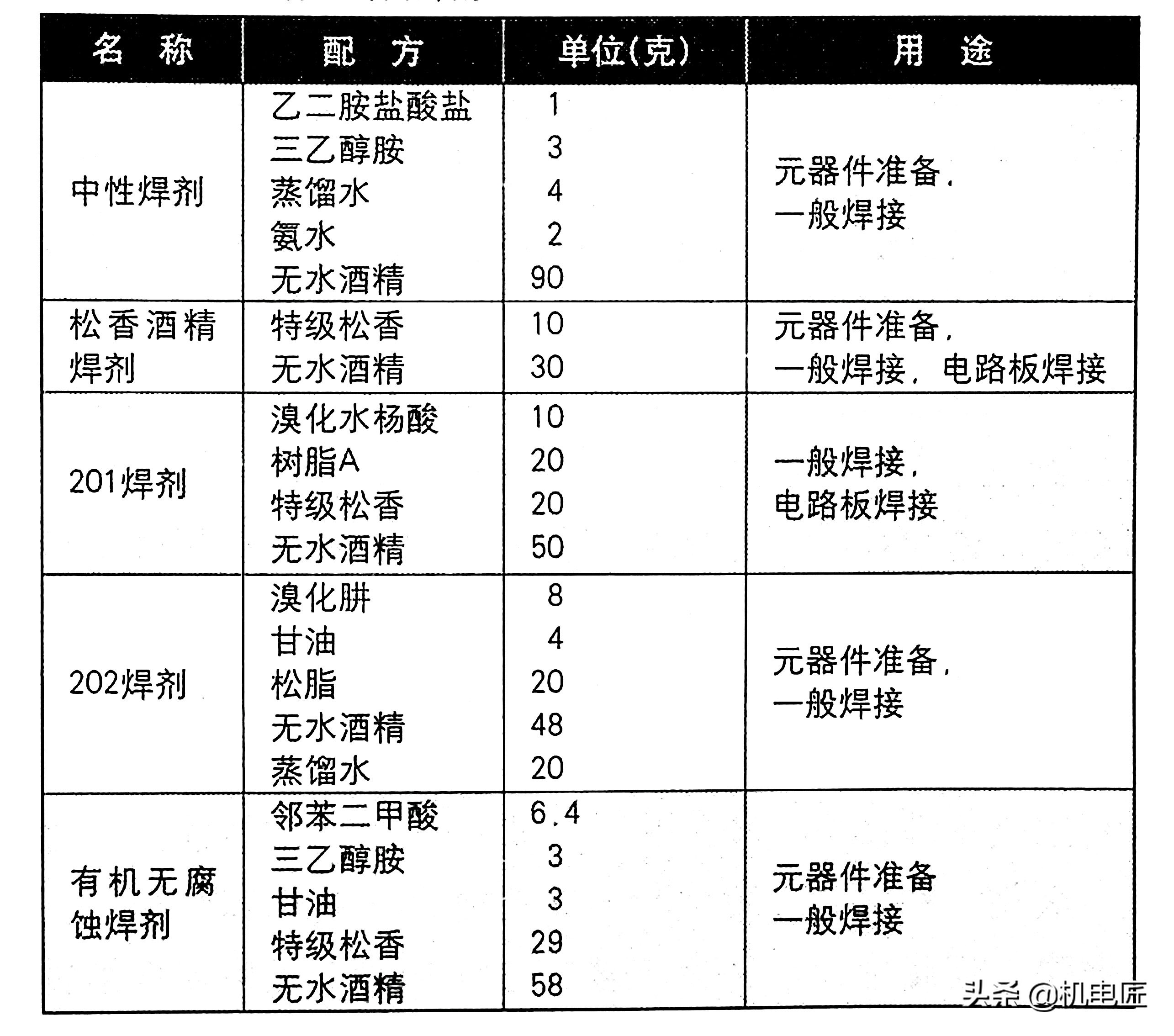无铅焊锡、有铅焊锡和助焊剂，电子电路焊接你怎么选？