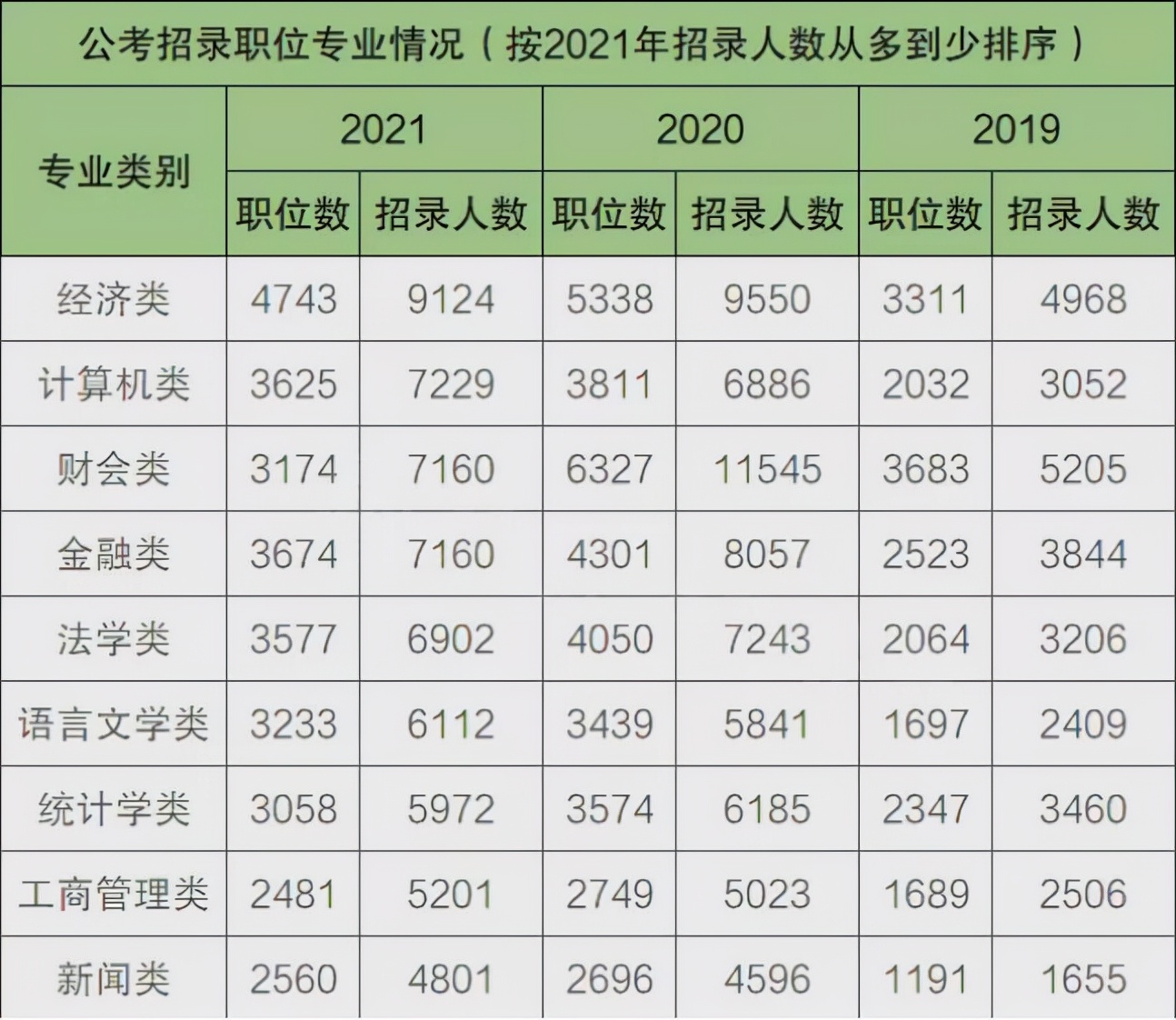 公务员考试也要看“出身”，这5类专业竞争压力小，考生要清楚