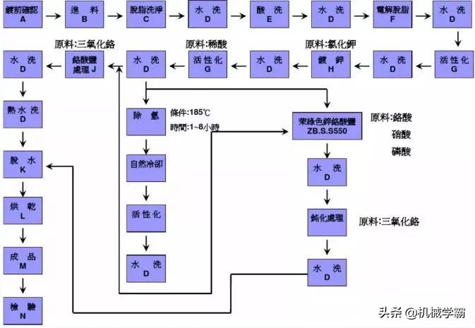 螺丝知识图谱大全！从基本构造到制造