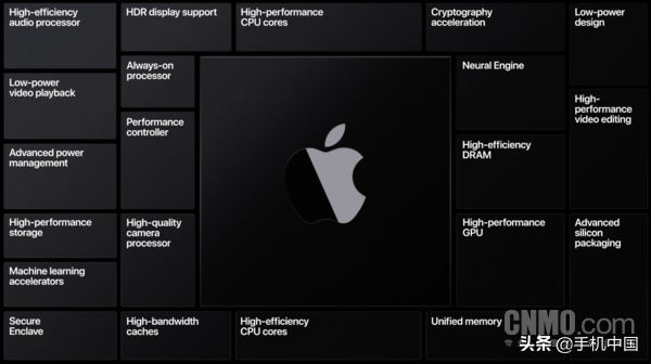 wwdc大会(快速了解苹果WWDC2020 只看这一篇文章就足够了)