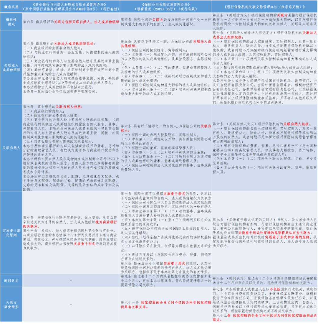 最全的关联交易法律法规梳理及对比分析—关联关系、关联方内涵