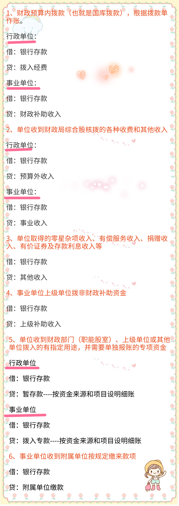 头疼！行政事业单位会计太难？别急，超全账务处理来了！