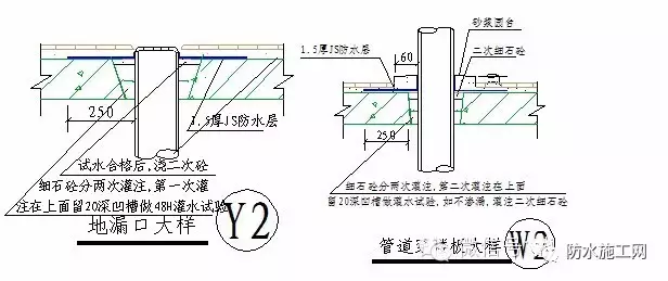 万科集团全套防水防裂体系详细介绍