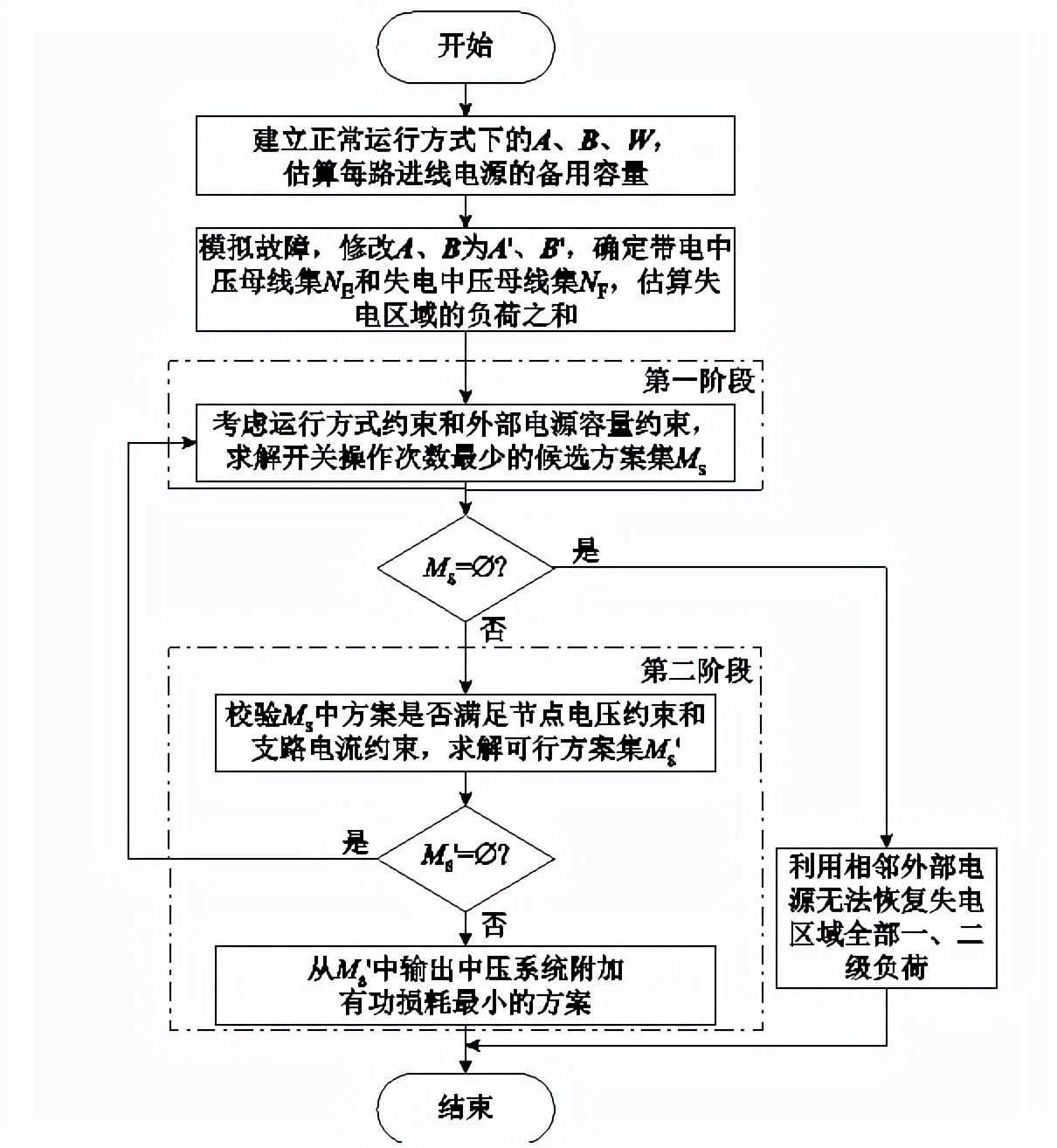 西南交大學者提出分散式城軌供電系統網絡化支援供電的研究成果