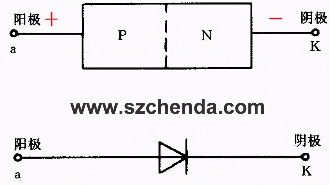 发光二极管正负极(发光二极管接法示意图)