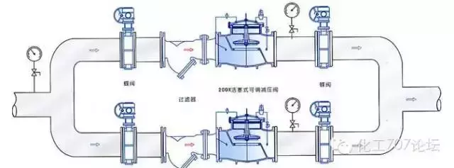 史上超全阀门动画原理，直观易懂！