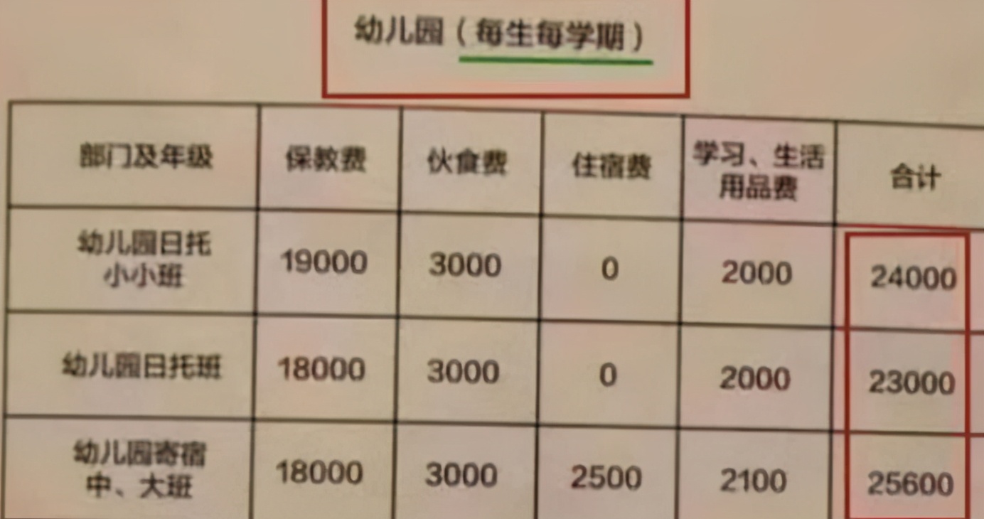 又是一年开学季！看完幼儿园“缴费清单”，很多家长不敢生二胎