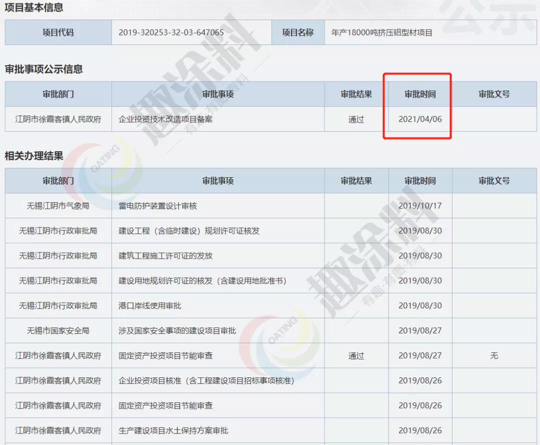 大冶罗桥工业园招聘（趣涂网）