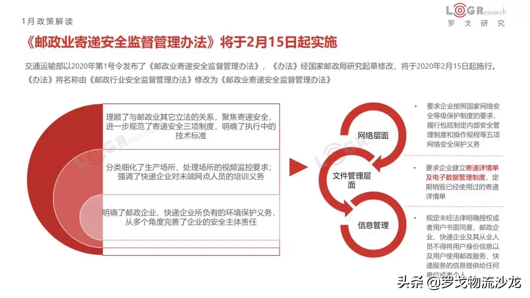 1月物流月报：企业开通绿色通道、九州通协助武汉红十字管理物资
