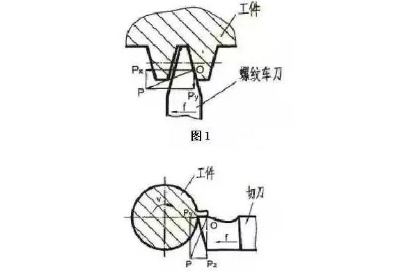 车削加工时常见的一些问题及解决办法