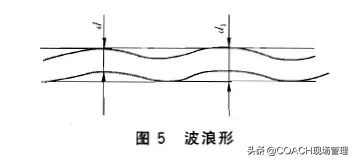 何时报废？起重钢丝绳、吊索具缺陷判定及报废标准！一篇搞定