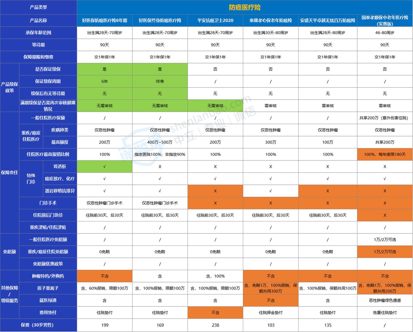 支付宝上的保险能买吗？历时数月，我把支付宝保险彻底扒干净了