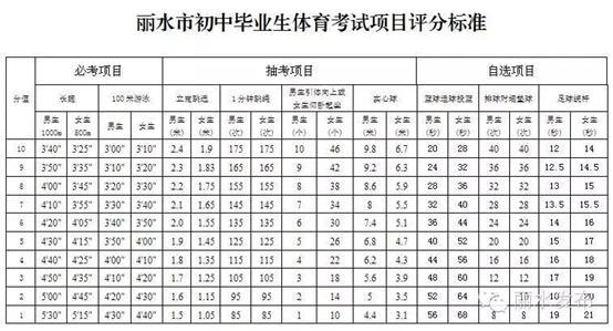 中考足球绕杆满分视频8个杆(定了！2021年10大城市中考体育考试方案，附各项评分标准)