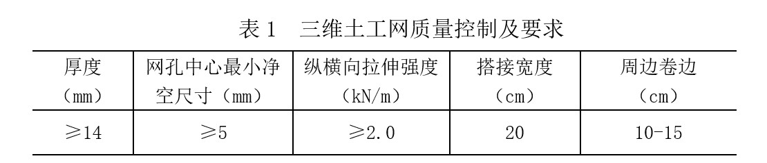 阿尔山市周边采石场矿山生态环境恢复与治理技术研究