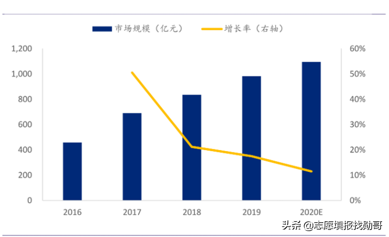 电竞行业的发展前景(电竞，“被误解”的好专业！首批毕业生供不应求，人才缺口巨大)