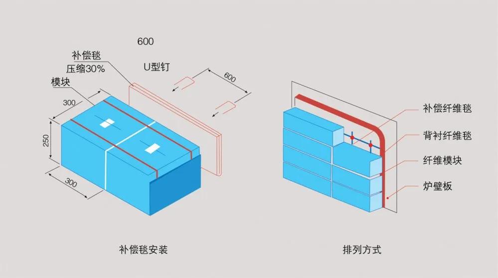 怎样延长陶瓷纤维模块的使用寿命