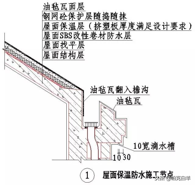 收藏！所有的“施工节点”怎么做，都归纳好了！赶紧看！