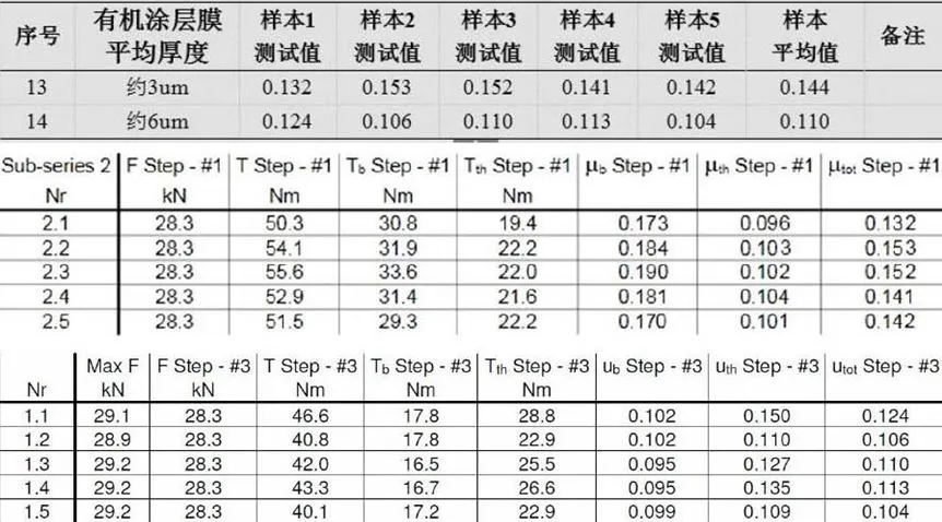 表面处理工艺对紧固件摩擦系数的影响?之锌铝涂层涂覆篇