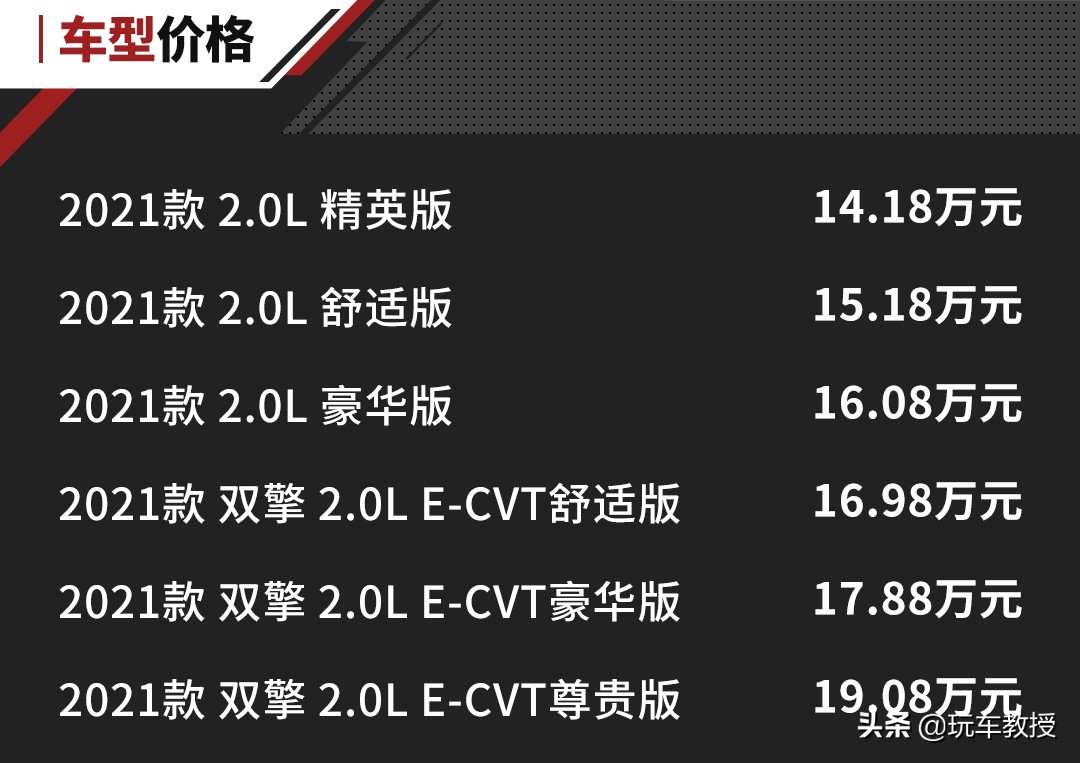 14.18万起 百公里油耗最低仅4.5L！丰田C-HR上市！
