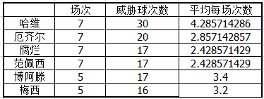 2010世界杯梅西的表现(简析|不要被梅黑误导，梅西在国家队依然是顶级前锋的表现)