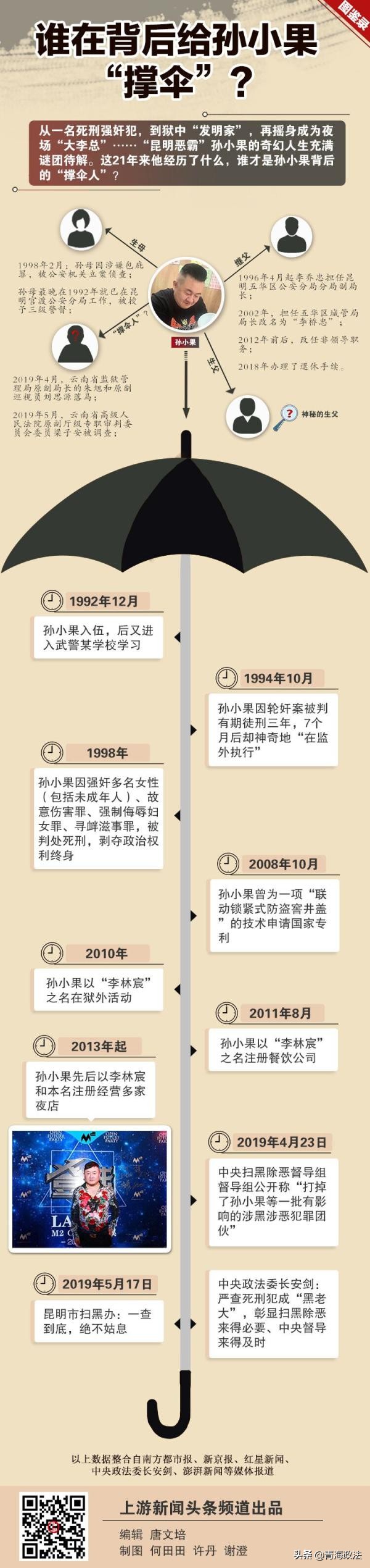 孙小果事件时间线：谁在背后给“昆明恶霸”撑伞？