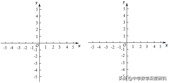 指哪个角cba(中考数学最后一击，压轴题破解之道，满分必看)