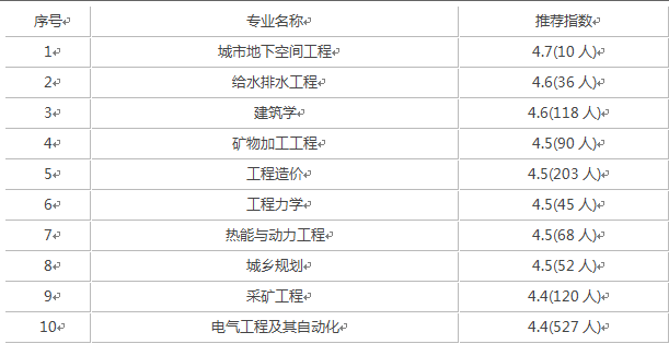 昆明理工大学录取分是多少？往年录取难度大吗？