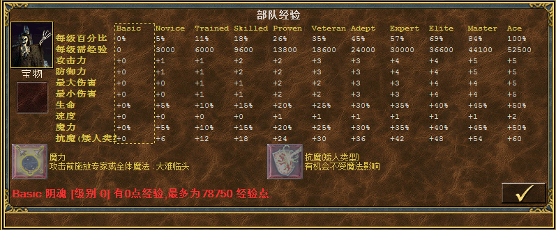 英雄无敌之神之苏醒（WOG）版本各族兵种实力排名