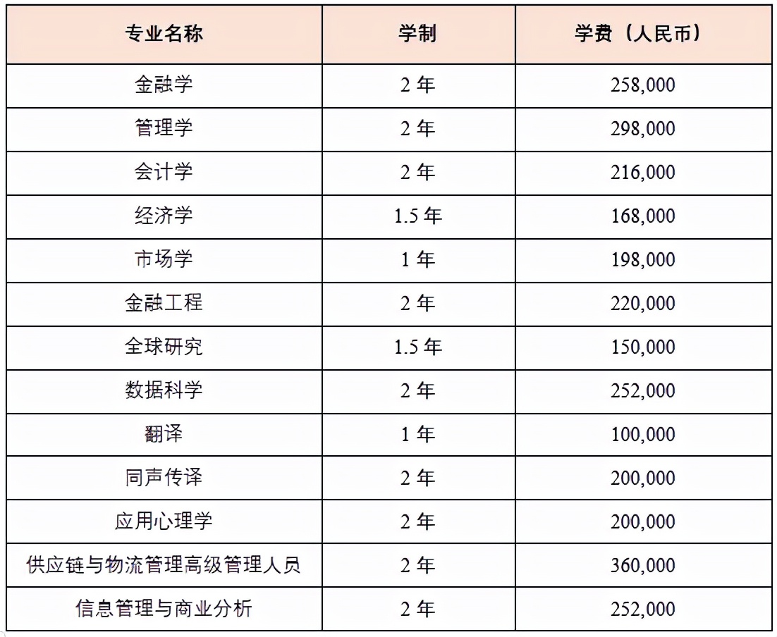 香港中文大学深圳和香港城市大学选哪个好？