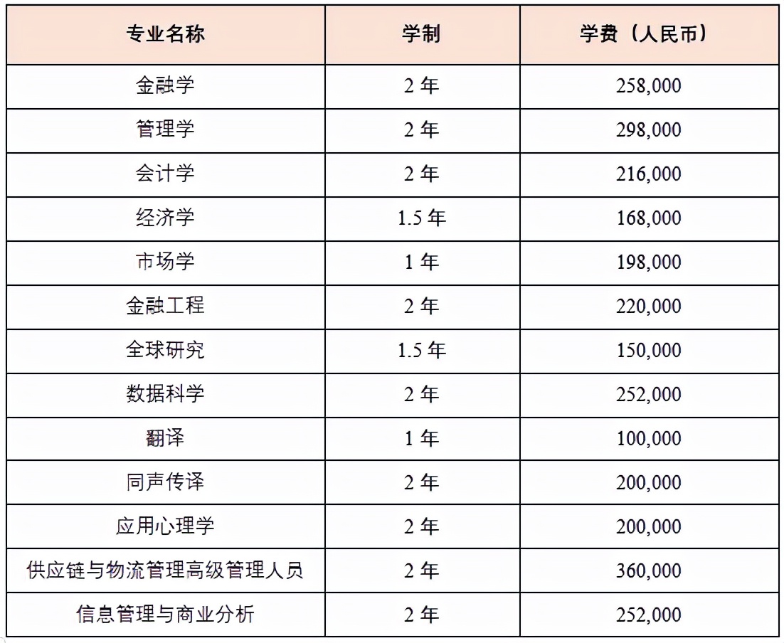 香港中文大学深圳校区学费（香港中文大学深圳和香港城市大学选哪个好）