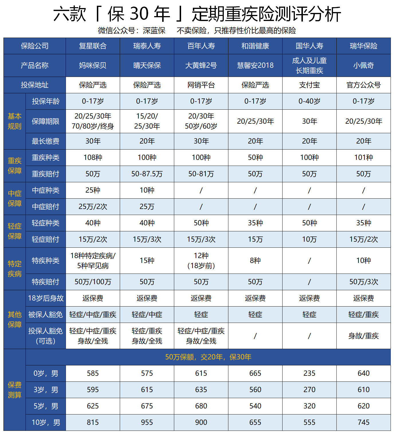 父母必看！如何给孩子买重疾险？这三种观念纯属坑娃！