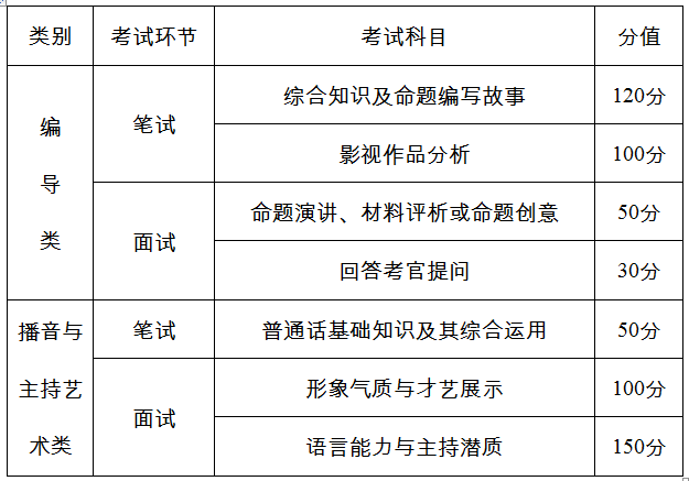 湖南省发布2020年艺术类统考大纲和统考时间