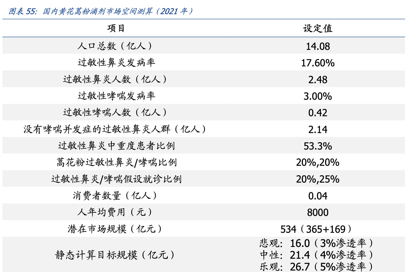 【公司深度】我武生物：国内脱敏治疗龙头，粉尘螨滴剂快速增长期