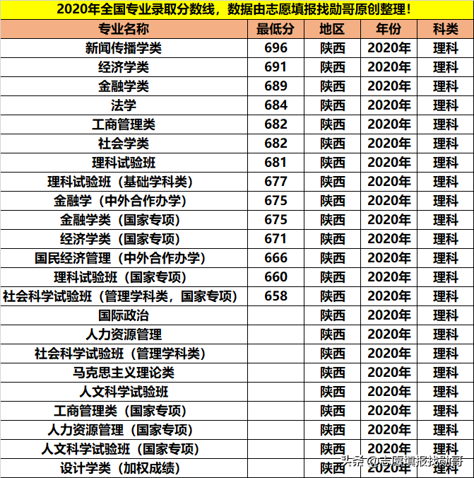 拥有9个A+学科，人文社科的顶尖院校，学霸都喜欢报考这些专业