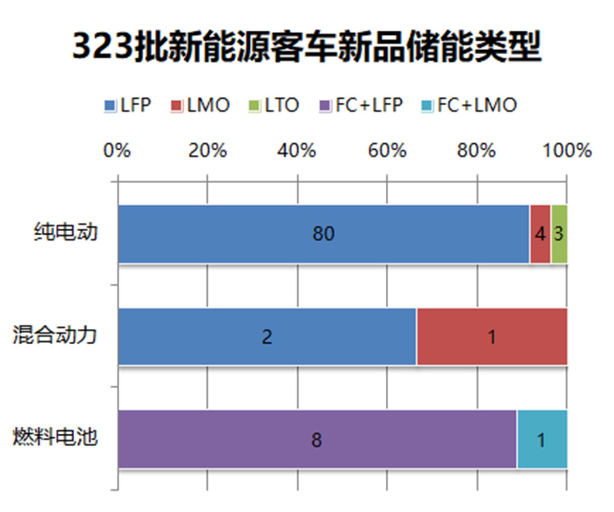 如今什么客车最为流行？工信部最新客车产品公告告诉您
