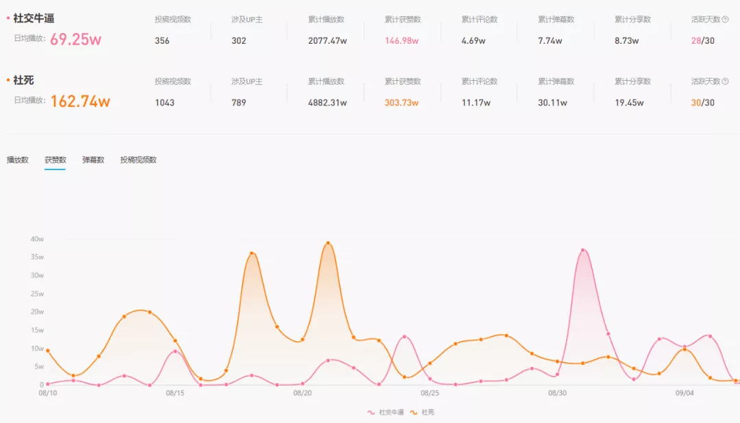 当众社死，涨粉百万，社交牛逼症成新晋流量密码