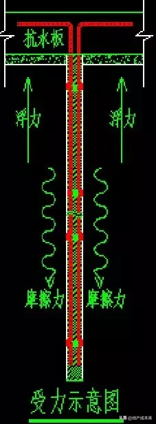 抗浮锚杆8个施工操作要点，以及34个质量通病的详细解决措施！