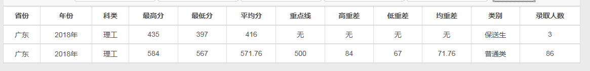 兰州大学2018理科各省录取线