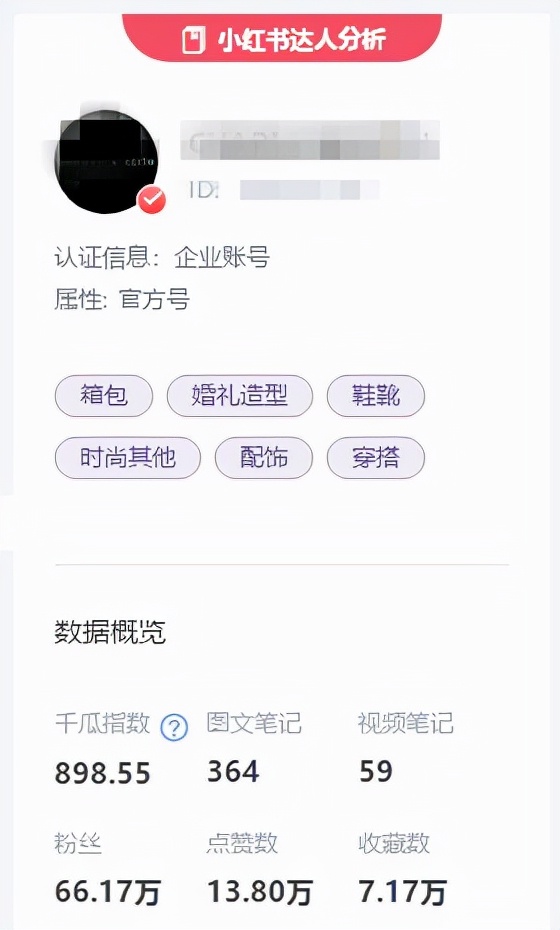 小红书代运营多少钱一个月？运营案例分享