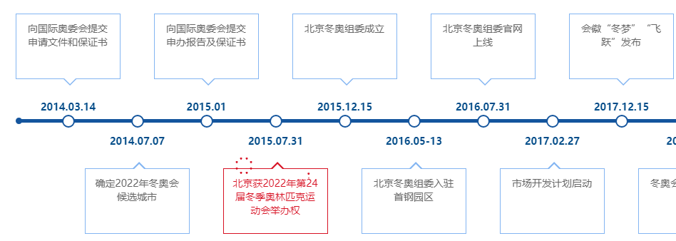 奧運項目有什么（冬奧會項目原來有這么多，你都知道嗎？）